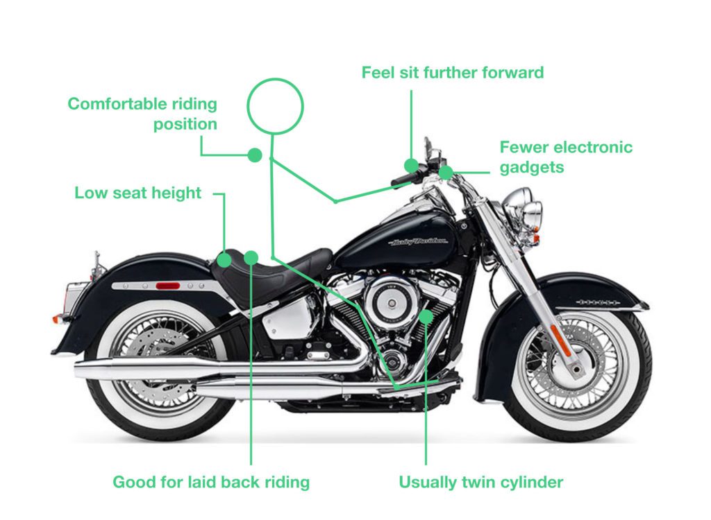what is a cruiser motorcycle 1024x750 - Types of Motorbikes with Pictures
