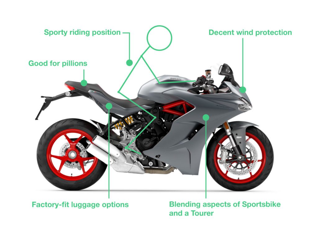 what is a sports touring bike 1024x750 - Types of Motorbikes with Pictures