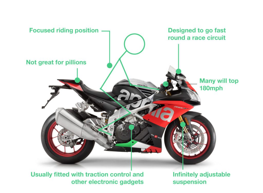 what is a superbike 1024x750 - Types of Motorbikes with Pictures