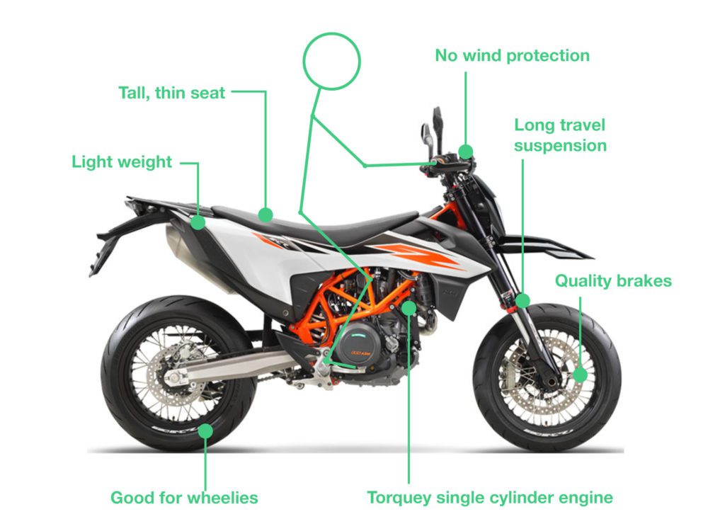 what is a supermoto motorbike 1024x750 - Types of Motorbikes with Pictures