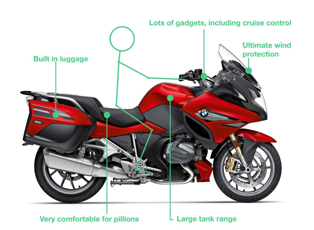 what is a touring motorcycle 1024x750 - Types of Motorbikes with Pictures