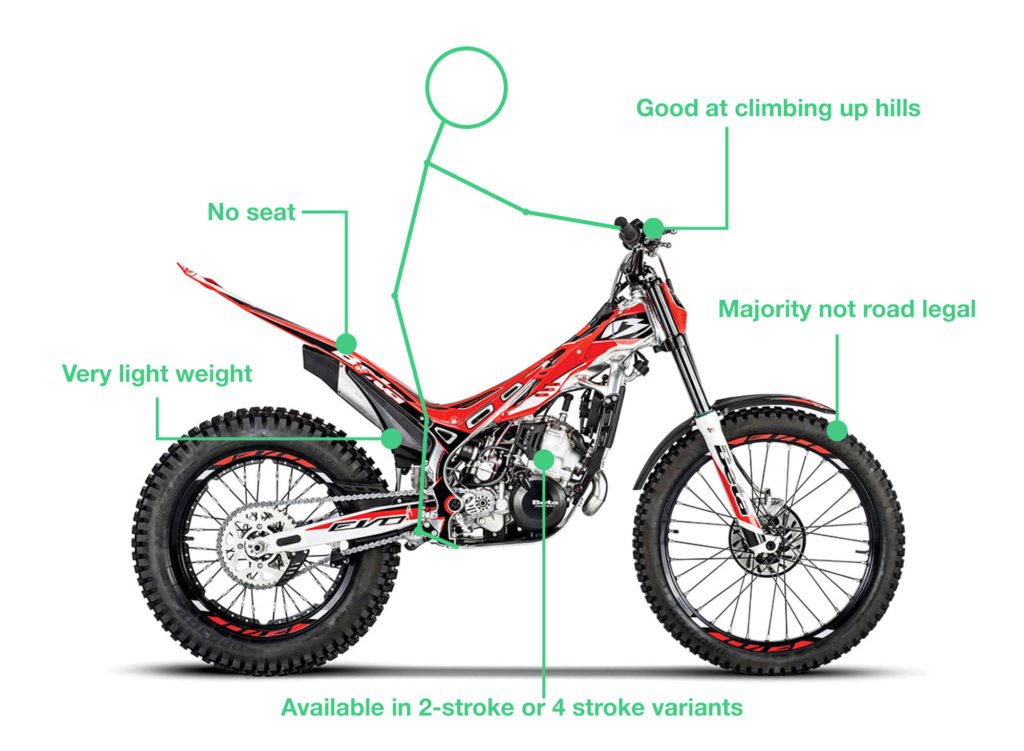 what is a trials bike 1024x751 - Types of Motorbikes with Pictures
