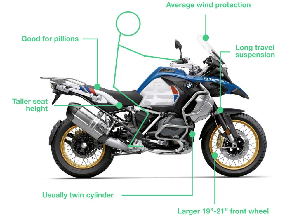 what is an adventure bike 1024x750 - Types of Motorbikes with Pictures